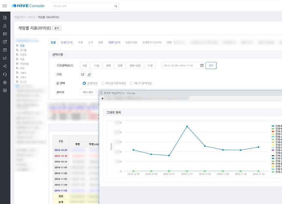 HIVE 애널리틱스 v2 웹서비스 개발